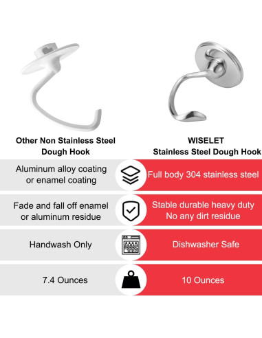 Gancho de masa de acero inoxidable Wiselet para KitchenAid 4.5-5L
