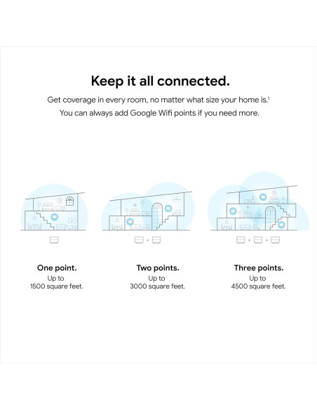 Google Wifi - Sistema Mesh WiFi - 3 Paquetes - Cobertura 418 m Google Wifi - Sistema Mesh WiFi - 3 Paquetes - Cobertura 418 m