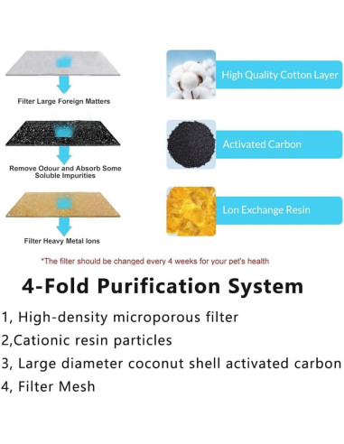 Filtros de Reemplazo Marchul para Fuente de Agua Gatos - 14 Piezas
