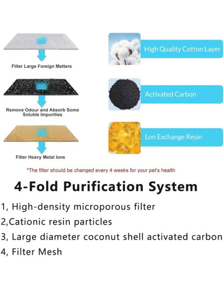Filtros de Reemplazo Marchul para Fuente de Agua Gatos - 14 Piezas Filtros de Reemplazo Marchul para Fuente de Agua Gatos - 14 Piezas