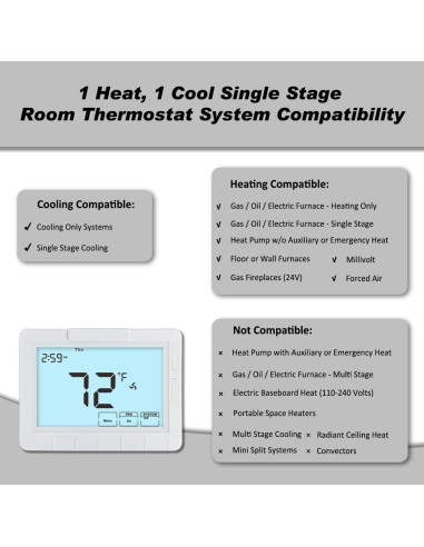 Termostato Programable Coiiwsei STN7305 Blanco 1 Calor/1 Frío