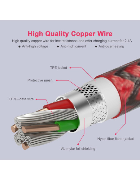 Cable de Cargador Lightning Bawanfa 6M Trenzado Rojo y Negro Cable de Cargador Lightning Bawanfa 6M Trenzado Rojo y Negro