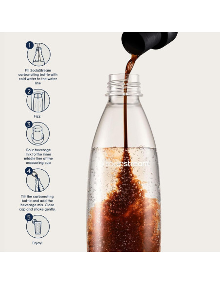 Paquete de 3 Mezclas SodaStream Sin Azúcar - Pepsi, Starry, MTN Dew Paquete de 3 Mezclas SodaStream Sin Azúcar - Pepsi, Starry, MTN Dew