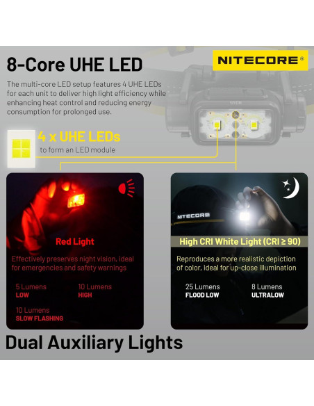 Linterna Frontal Nitecore NU45 1700 Lúmenes Recargable USB-C Linterna Frontal Nitecore NU45 1700 Lúmenes Recargable USB-C
