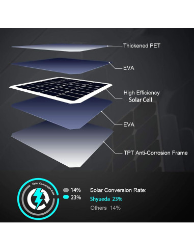 Panel Solar 4W Shyueda para Cámara TP-Link Tapo C420