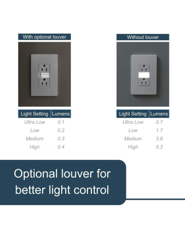 Toma de Luz Nocturna LED Legrand NTL885TRLACC6 15A Almendra