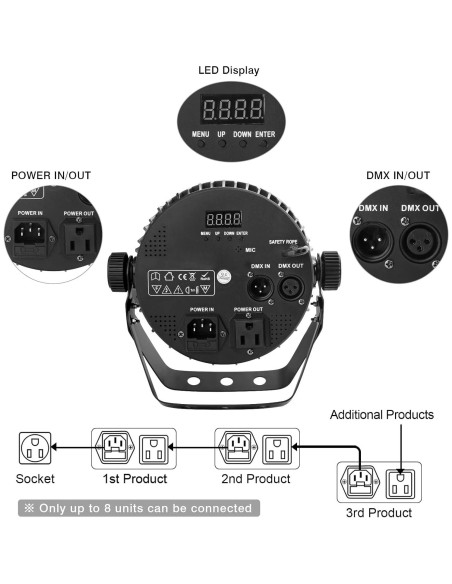 Luz Par LED RGBWA 70W OPPSK 7LEDs para Eventos Luz Par LED RGBWA 70W OPPSK 7LEDs para Eventos