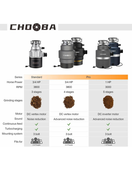 Triturador de Basura Chooba 0.75HP Inoxidable Silencioso Triturador de Basura Chooba 0.75HP Inoxidable Silencioso