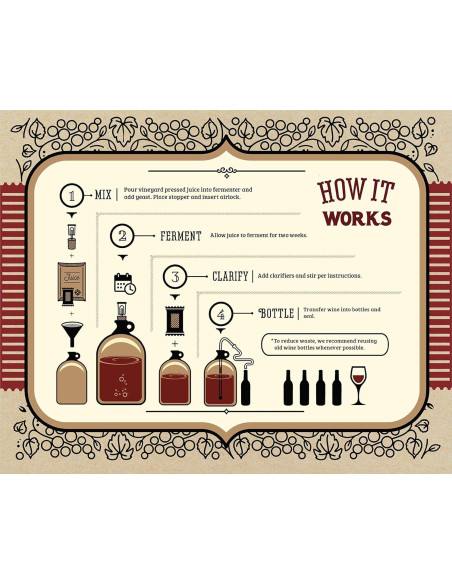 Kit de Vino Moscato Craft A Brew - Elaboración Fácil 5 Botellas Kit de Vino Moscato Craft A Brew - Elaboración Fácil 5 Botellas