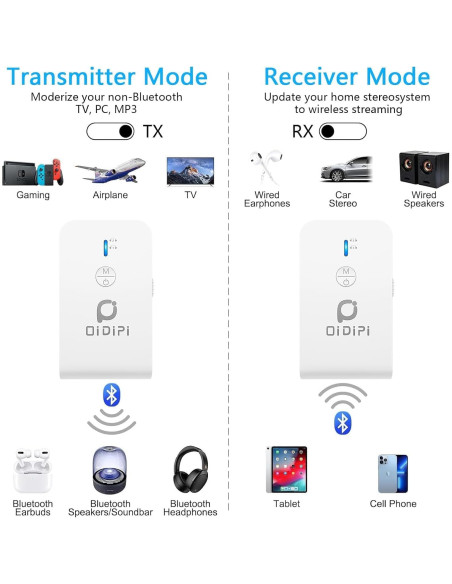 Receptor Transmisor Bluetooth 5.3 OiDiPi AptX Baja Latencia Receptor Transmisor Bluetooth 5.3 OiDiPi AptX Baja Latencia