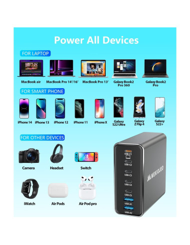 Cargador USB C 260W MEKIOJEO 7 Puertos Carga Rápida Gris