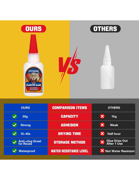 Super Pegamento Plástico 30g FITTDYHE, Adhesivo Rápido y Resistente Super Pegamento Plástico 30g FITTDYHE, Adhesivo Rápido y Resistente