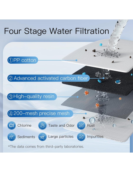 Filtro de Agua Alcalino FACHIOO para Jarras Brita - 3 Unidades Filtro de Agua Alcalino FACHIOO para Jarras Brita - 3 Unidades