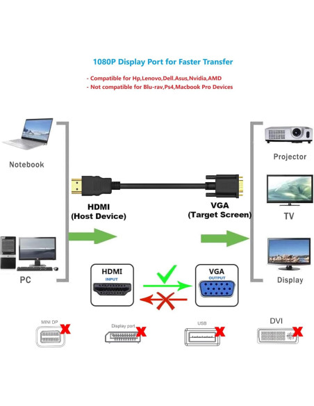 Adaptador DisplayPort a VGA Seefeful 1.83m Full HD 1080P Adaptador DisplayPort a VGA Seefeful 1.83m Full HD 1080P