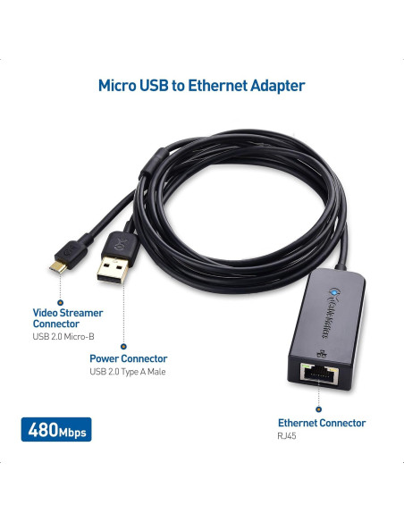Adaptador Ethernet Micro USB Cable Matters 480Mbps para Fire Stick Adaptador Ethernet Micro USB Cable Matters 480Mbps para Fire Stick