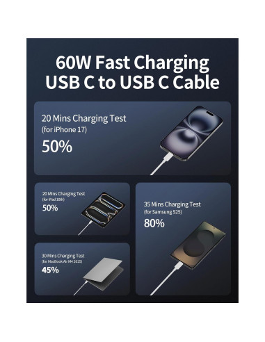 Cable USB C a USB C 1.83m 60W JUNVANG Carga Rápida 2-Pack