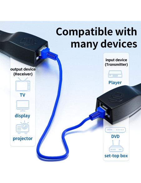 Extensor de Audio y Video por Infrarrojos SZBJ NU101 Extensor de Audio y Video por Infrarrojos SZBJ NU101