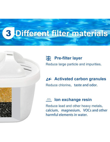 Paquete de 3 Filtros de Agua Anmumu para Jarras Maxtra