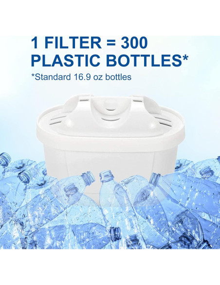 Paquete de 3 Filtros de Agua Anmumu para Jarras Maxtra Paquete de 3 Filtros de Agua Anmumu para Jarras Maxtra