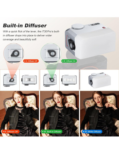 Flash Mini Godox IT30Pro C TTL Portátil con Difusor Blanco