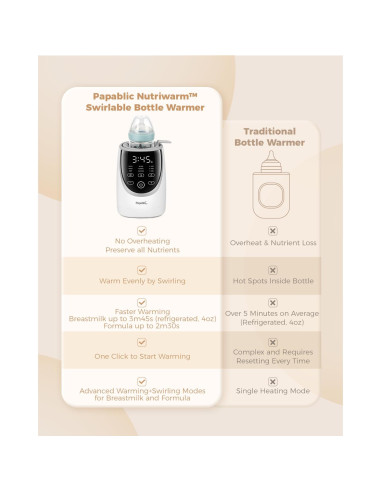 Calentador de Botellas Papablic NutriWarm 9 en 1 - Calentamiento Rápido y Preciso
