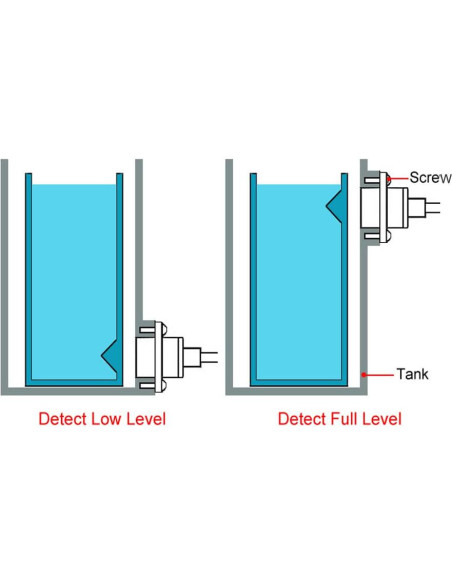 Sensor de Nivel de Agua Óptico EPTTECH DFS-IR1907 Sin Contacto Sensor de Nivel de Agua Óptico EPTTECH DFS-IR1907 Sin Contacto
