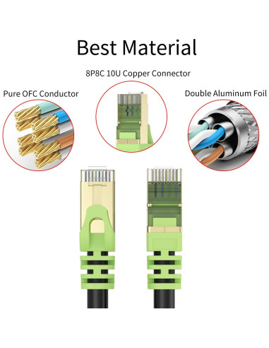 Cable Ethernet Cat 7 XXONE 39.62m SFTP a prueba de agua 10Gbps