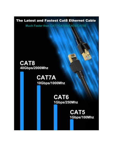 Cable Ethernet Cat 8 Dacrown 10.67 m SFTP Alta Velocidad
