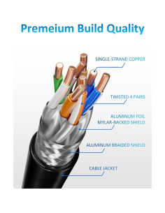 Cable Ethernet Cat 8 18.29 m Tesmax 40Gbps SFTP RJ45 2