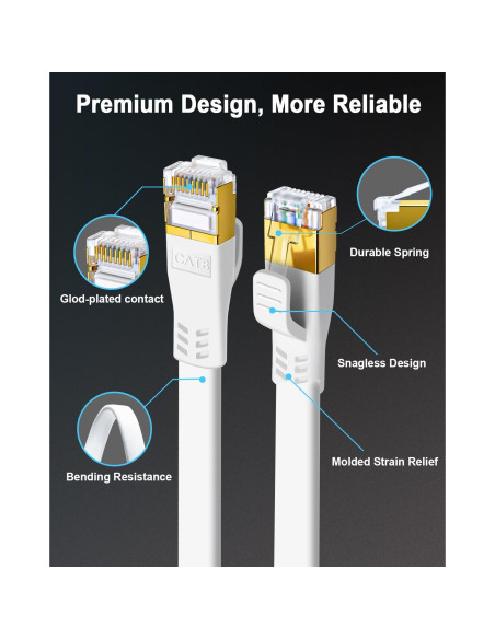 Cable Ethernet CAT8 10M HUGIN S/FTP 40Gbps Blanco Cable Ethernet CAT8 10M HUGIN S/FTP 40Gbps Blanco