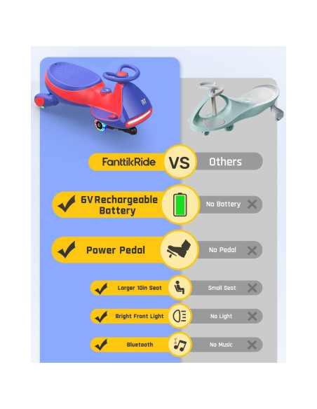 Coche Eléctrico Wiggle FanttikRide 6V Azul con Bluetooth Coche Eléctrico Wiggle FanttikRide 6V Azul con Bluetooth