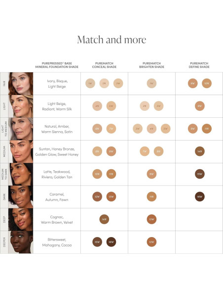 Corrector Líquido Jane Iredale PureMatch 10N 37g Acabado Mate Corrector Líquido Jane Iredale PureMatch 10N 37g Acabado Mate