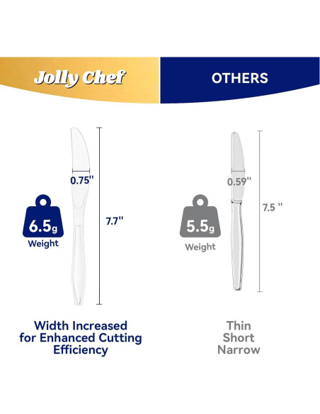 Cuchillos de Plástico Desechables JOLLY CHEF 300 Unidades 19.56 cm Cuchillos de Plástico Desechables JOLLY CHEF 300 Unidades 19.56 cm