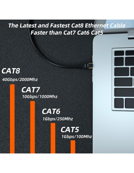 Cable Ethernet Cat 8 30.48M Gruciso 40Gbps 2000MHz RJ45 Cable Ethernet Cat 8 30.48M Gruciso 40Gbps 2000MHz RJ45