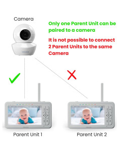 Unidad de Padres Babysense HDS2 - Reemplazo para Monitor de Bebé 2