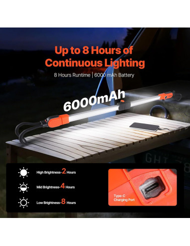 Luz de Trabajo LED VEVOR 2300LM Recargable 6000mAh