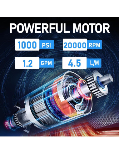 Lavadora a Presión Inalámbrica Milwaukee 18V 1000 PSI 6 en 1