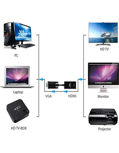 Adaptador VGA a HDMI Onten 1080P Macho a Hembra con Audio