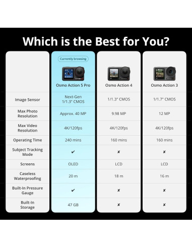 Cámara de Acción DJI Osmo Action 5 Pro Combo Aventura 4K