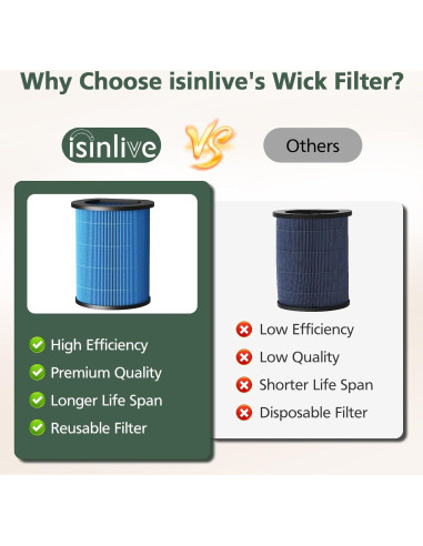 Filtro de Reemplazo AP-H400 Isinlive para Humidificador y Purificador 2 en 1