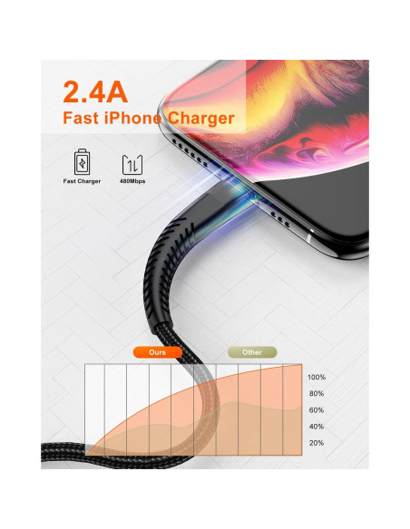 Cable de Carga Extra Largo Jeenek Lightning 5M Carga Rápida Cable de Carga Extra Largo Jeenek Lightning 5M Carga Rápida