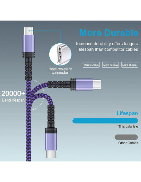 Cable Cargador Rápido USB A a C 5FT 3Pack Shenzhen Cable Cargador Rápido USB A a C 5FT 3Pack Shenzhen