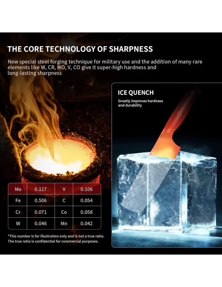 Cuchillo Nakiri MAD SHARK 17.78 cm Acero Inoxidable Ergonómico Cuchillo Nakiri MAD SHARK 17.78 cm Acero Inoxidable Ergonómico