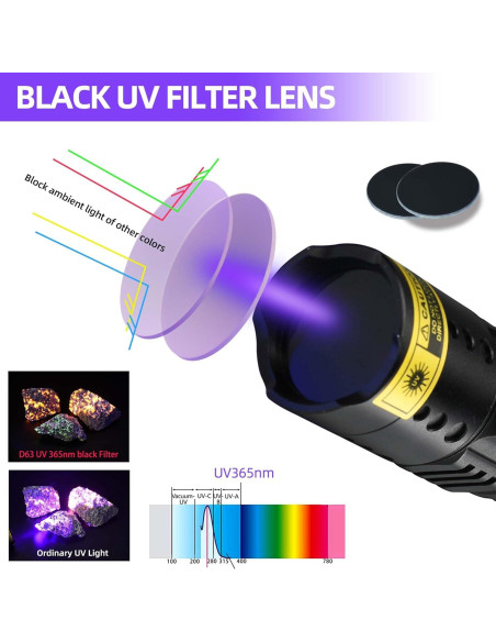 Linterna UV 365nm WMCODMW Recargable 20W IPX6 Mini Linterna UV 365nm WMCODMW Recargable 20W IPX6 Mini