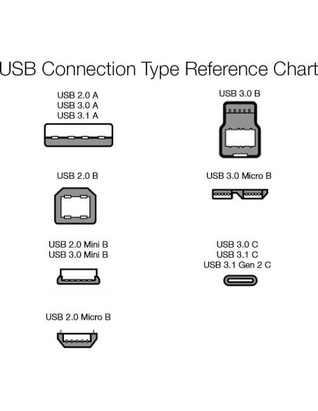 Cable USB 2.0 A-Macho a Mini-B Amazon Basics 0.9m Negro Cable USB 2.0 A-Macho a Mini-B Amazon Basics 0.9m Negro