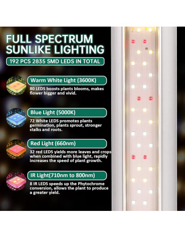 Luz de Crecimiento LED SZHLUX 4FT 140W Espectro Completo