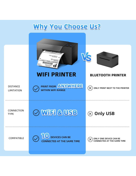 Impresora Térmica de Etiquetas WiFi Omezizy PM-247 4x6 Impresora Térmica de Etiquetas WiFi Omezizy PM-247 4x6