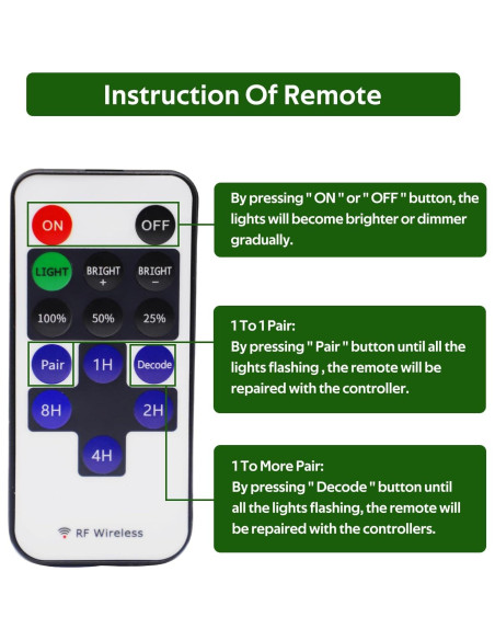 Control Remoto Mini AIBOO para Luces LED 12V Dimmable Control Remoto Mini AIBOO para Luces LED 12V Dimmable