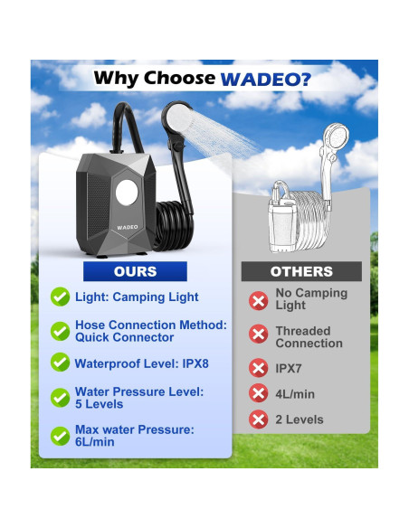 Ducha Portátil WADEO 6000mAh con Luz LED y 5 Niveles de Presión Ducha Portátil WADEO 6000mAh con Luz LED y 5 Niveles de Presión