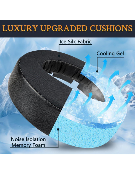 Almohadillas de Gel Refrigerante SOULWIT para Auriculares PS4 Almohadillas de Gel Refrigerante SOULWIT para Auriculares PS4